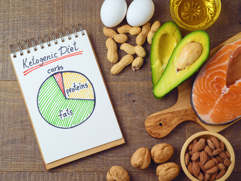 keto diet is best diet for autoimmune disease