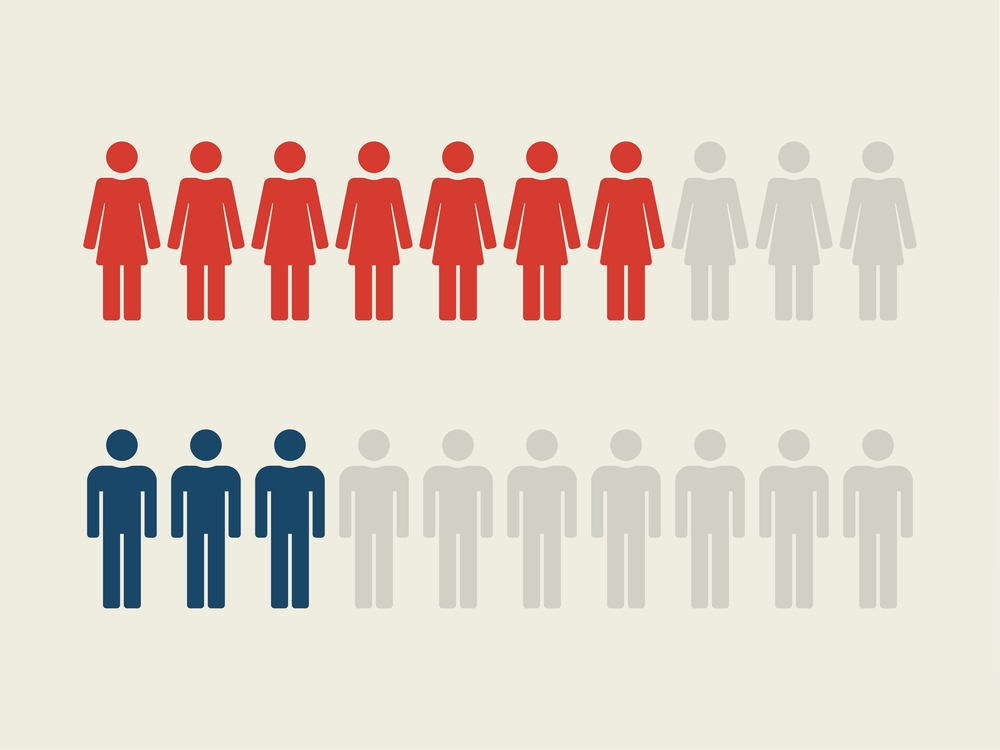 women versus men_why autoimmune disease is on the rise